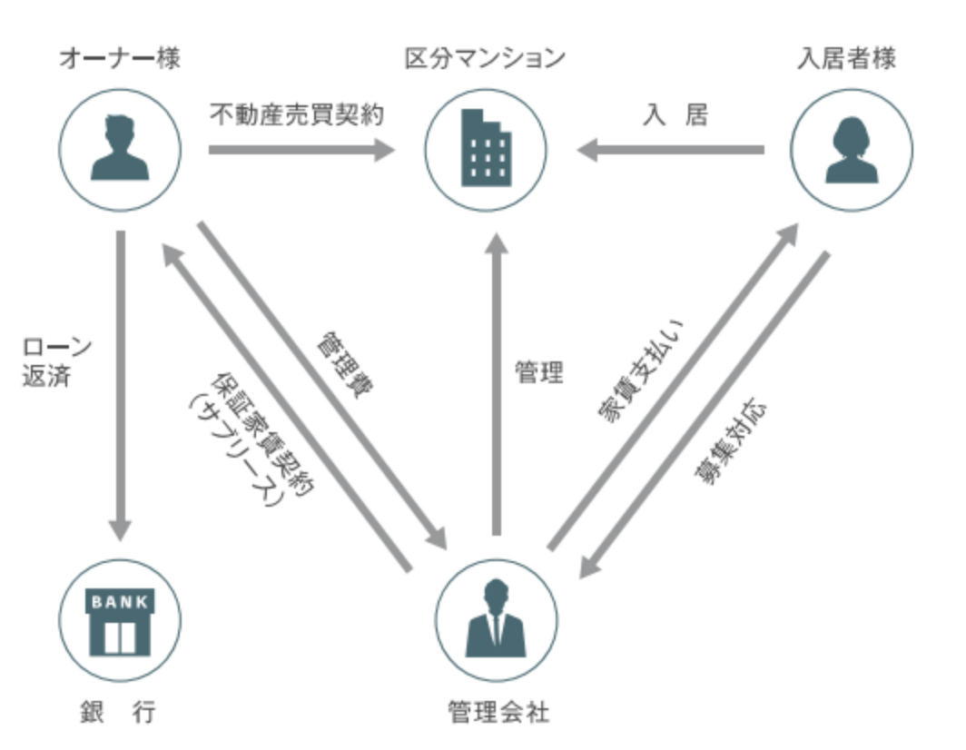 関係者の相関図